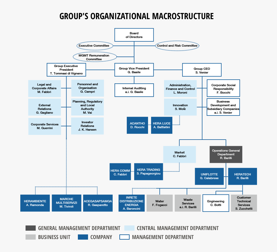 Graphics, Transparent Clipart