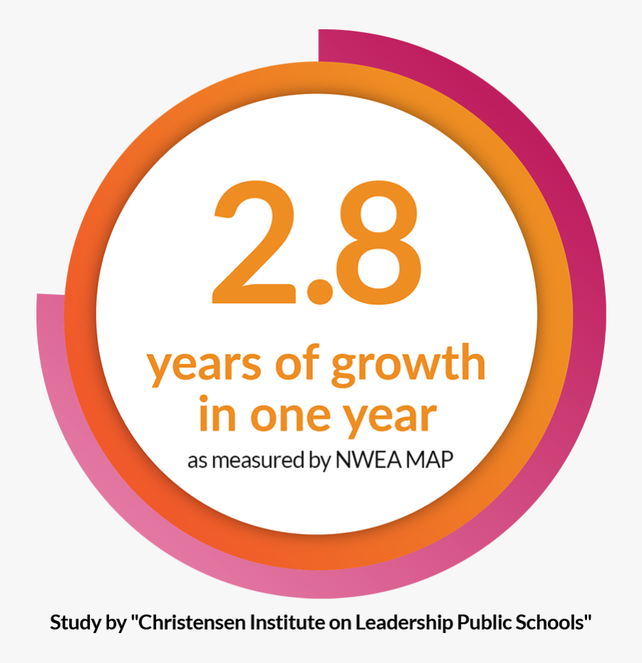 Circle, Transparent Clipart