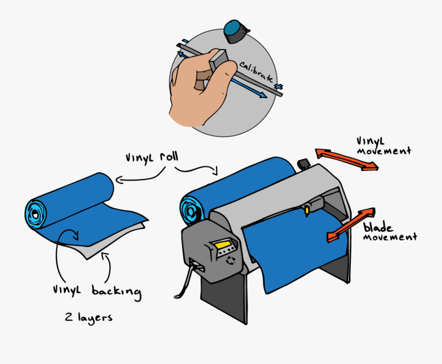 The Process Vinyl Transfer - Chair, Transparent Clipart