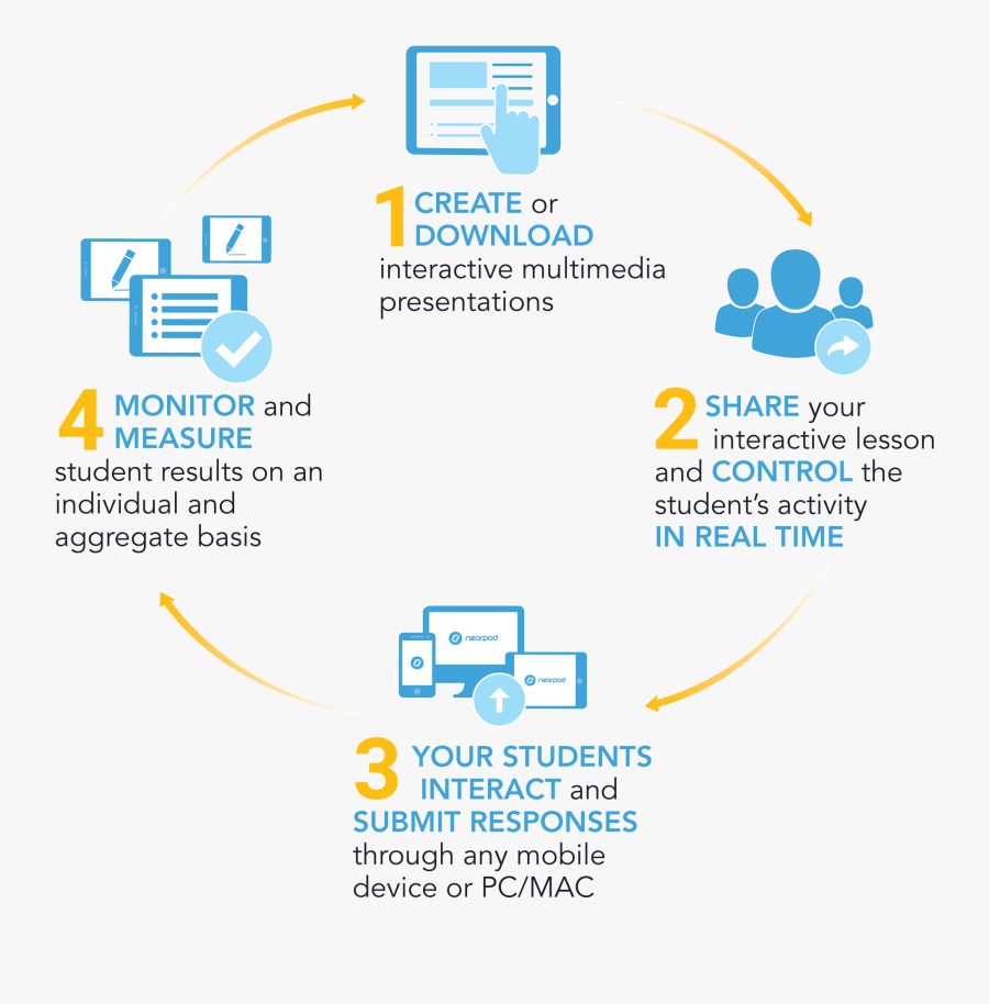 Nearpod In The Classroom, Transparent Clipart