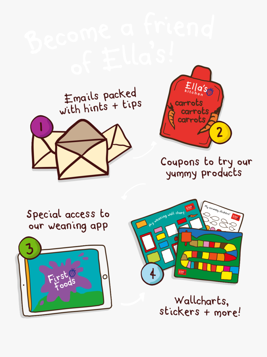 Ellas Kitchen Weaning Pack Free Transparent Clipart ClipartKey Ellas Kitchen Weaning Pack Free Transparent Clipart ClipartKey