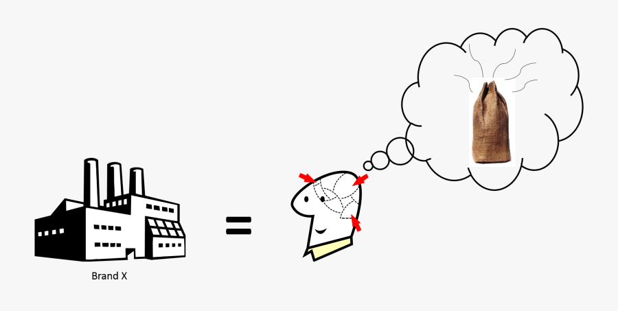 Simple Association, Transparent Clipart