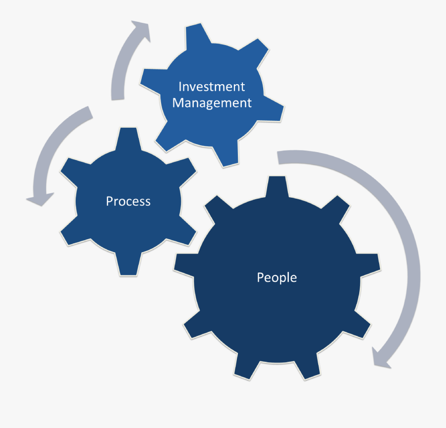 All Investment Strategies Are Reviewed And Approved - Scalability And Sustainability, Transparent Clipart