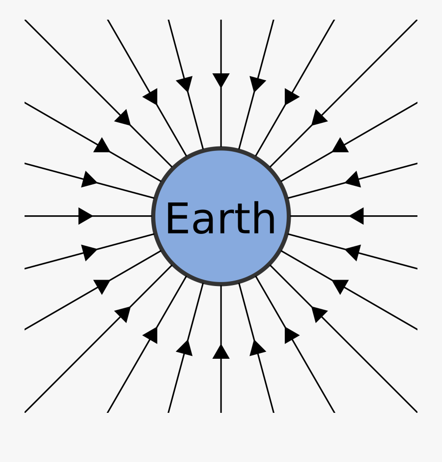 Physics Clipart Gravitation - Gravitational Field Around The Earth, Transparent Clipart