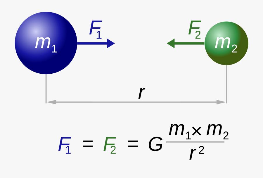 Gravity Kaiserscience - Newton's Law Of Universal Gravitation, Transparent Clipart