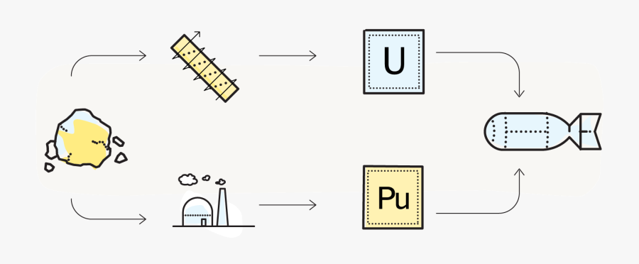 Diagram, Transparent Clipart