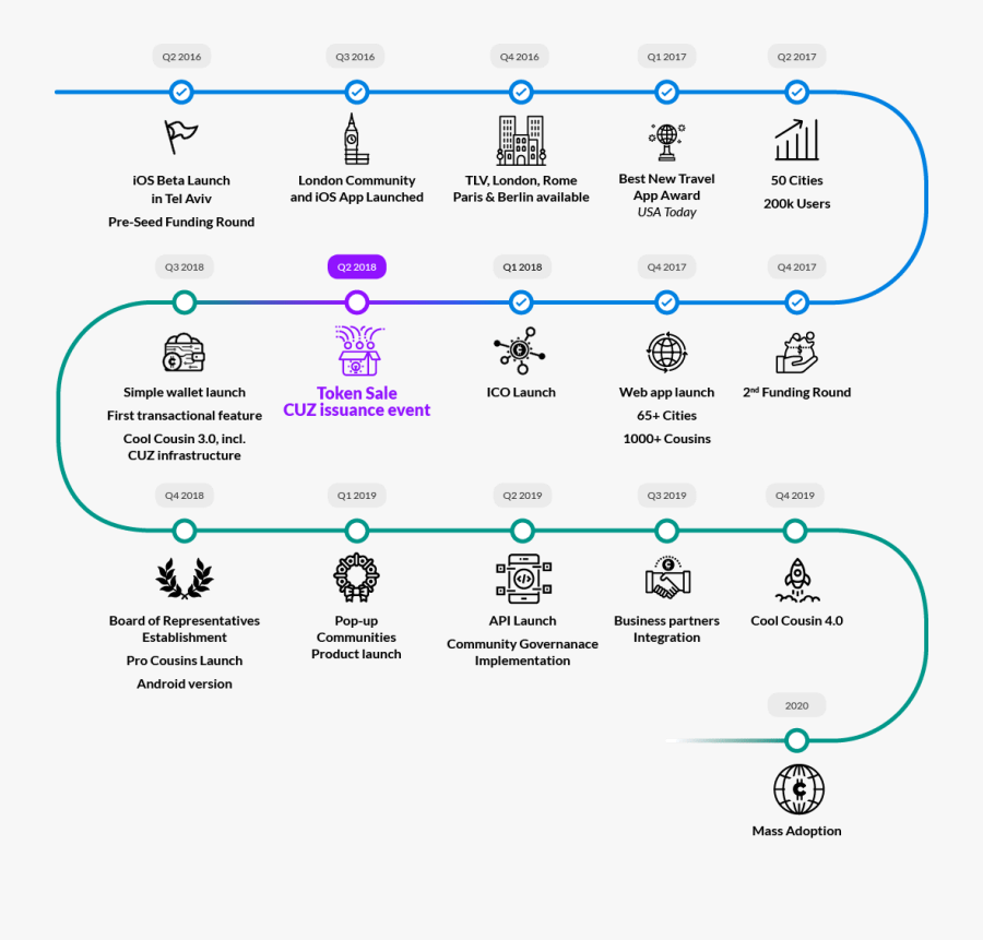 Cousins Clipart Social Club - Cousin Timeline, Transparent Clipart
