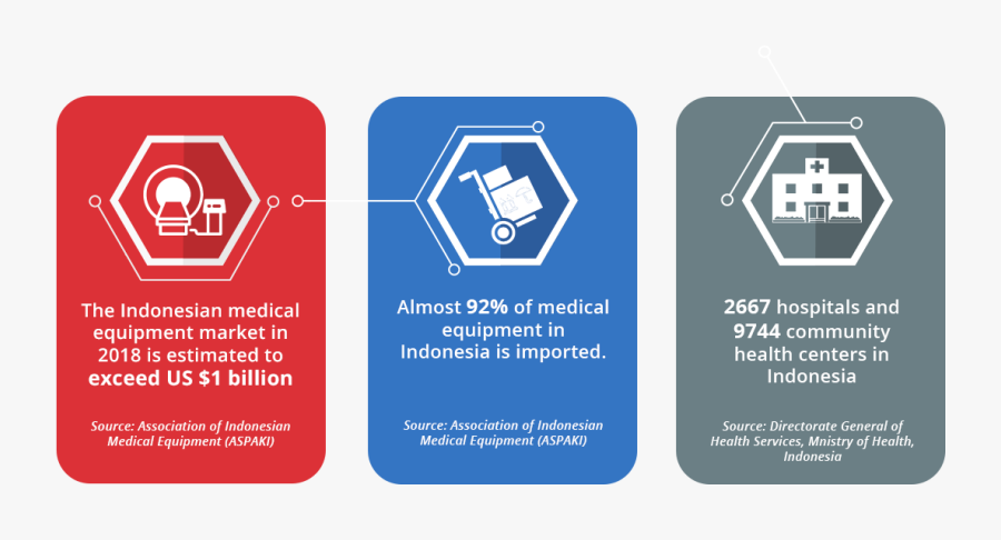 Transparent Medical Equipment Png - Graphic Design, Transparent Clipart