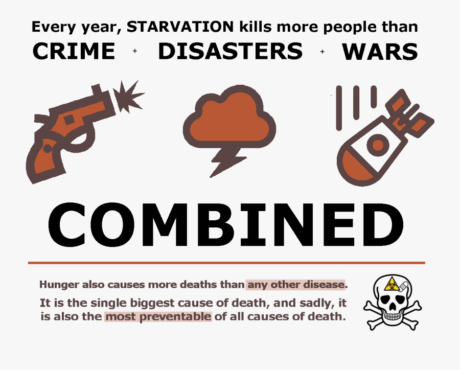 World Hunger More People Starve Than Any Other Cause - Balanced Diet Daily Requirements, Transparent Clipart
