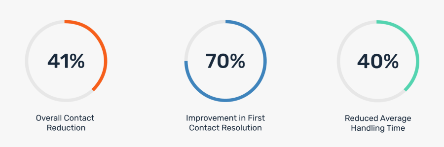 Smartagent Stats - Circle, Transparent Clipart