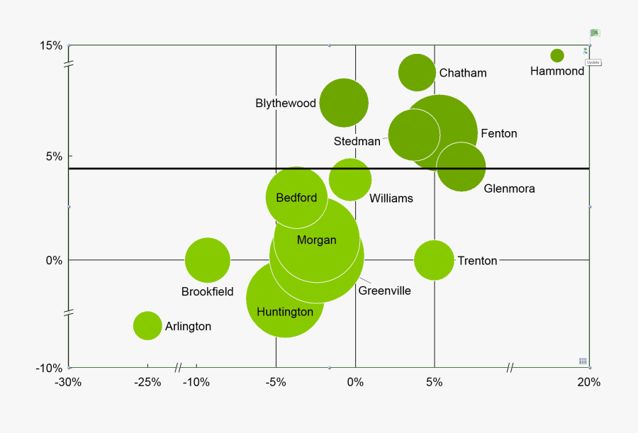 Transparent Que Es Un Clipart En Power Point - Think Cell, Transparent Clipart