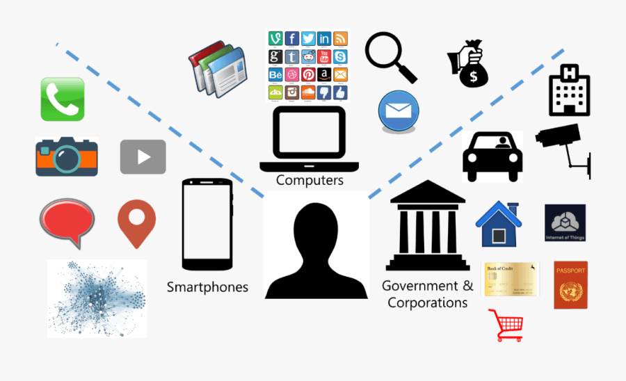 Big Data Analytics Market - Public Safety And Security Market, Transparent Clipart