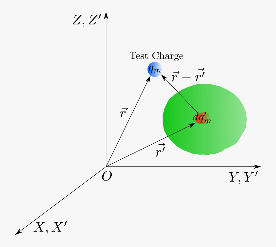 Free Clipart - Coulomb& - Electric Charge, Transparent Clipart