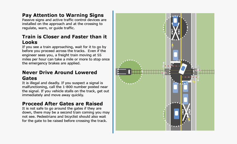 Transparent Railroad Crossing Png - You May Drive Around The Gates, Transparent Clipart