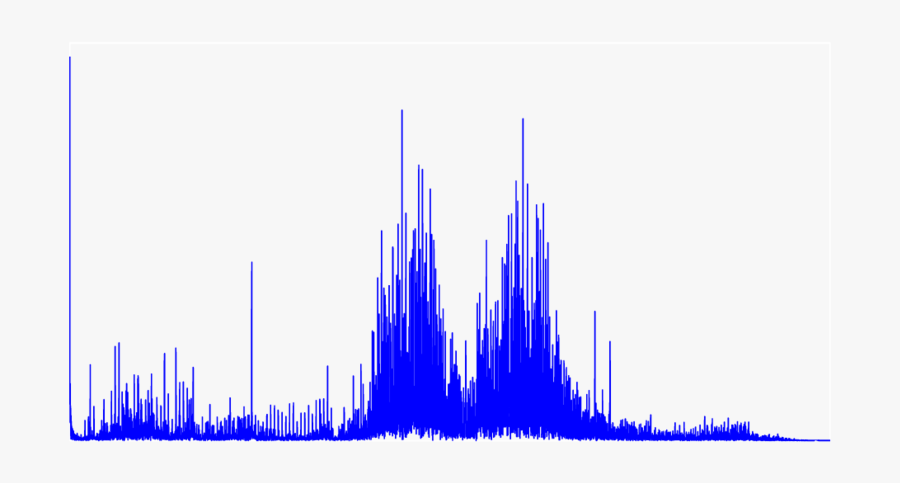 The Fft Spectrum Image Of An Inner-race Fault Signal - Skyline, Transparent Clipart