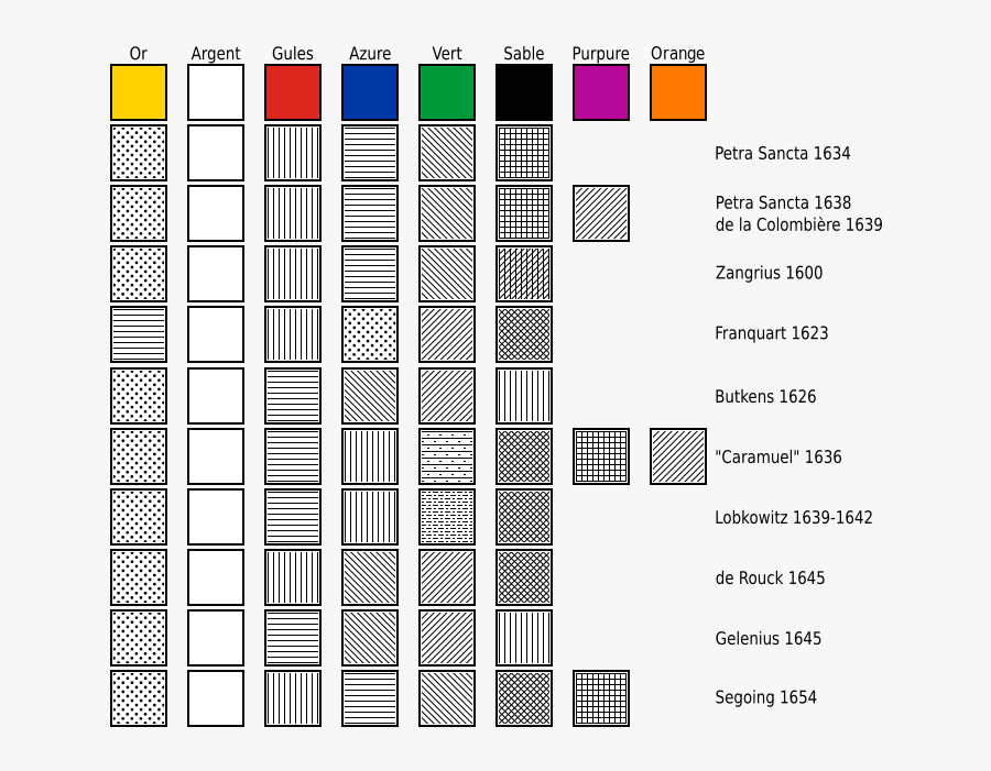 Illustration Of Different Heraldic Hatching Pattern - Heraldic Hatching, Transparent Clipart