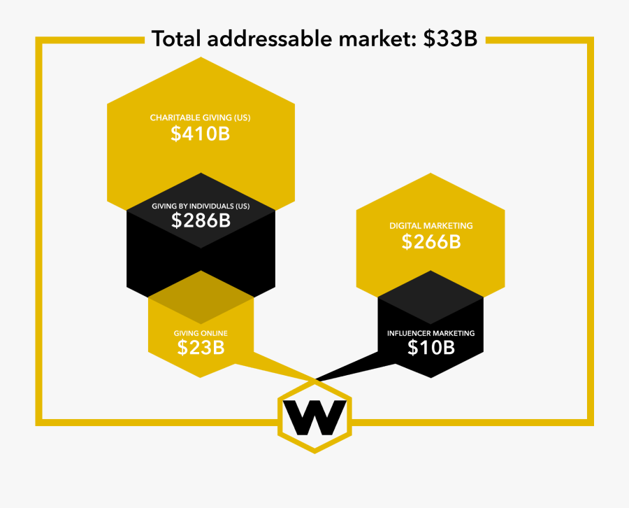 Diagram, Transparent Clipart