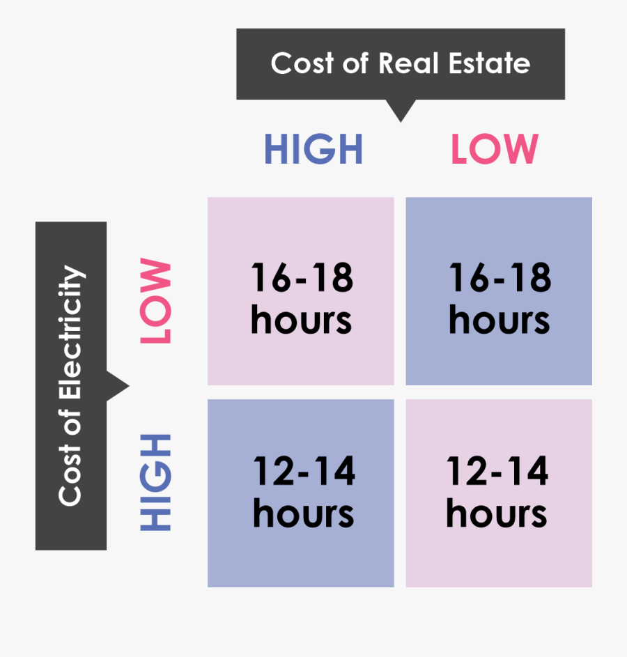 Give Seedlings Enough Light - Carmine, Transparent Clipart