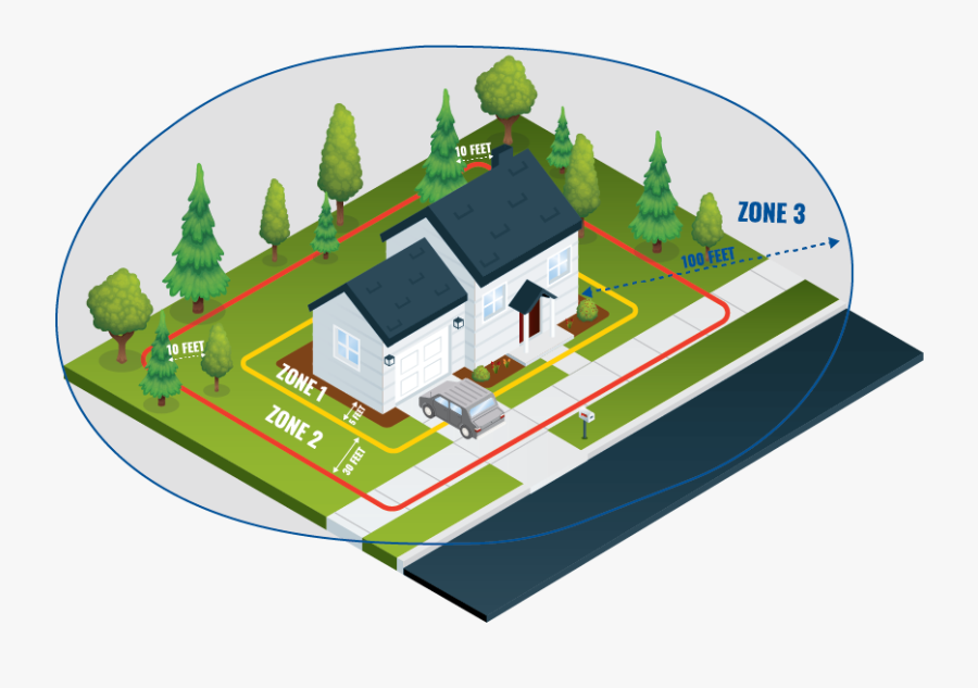 Readysetgo Graphics Defensible Zones - Eaves And Soffits Wildfire, Transparent Clipart