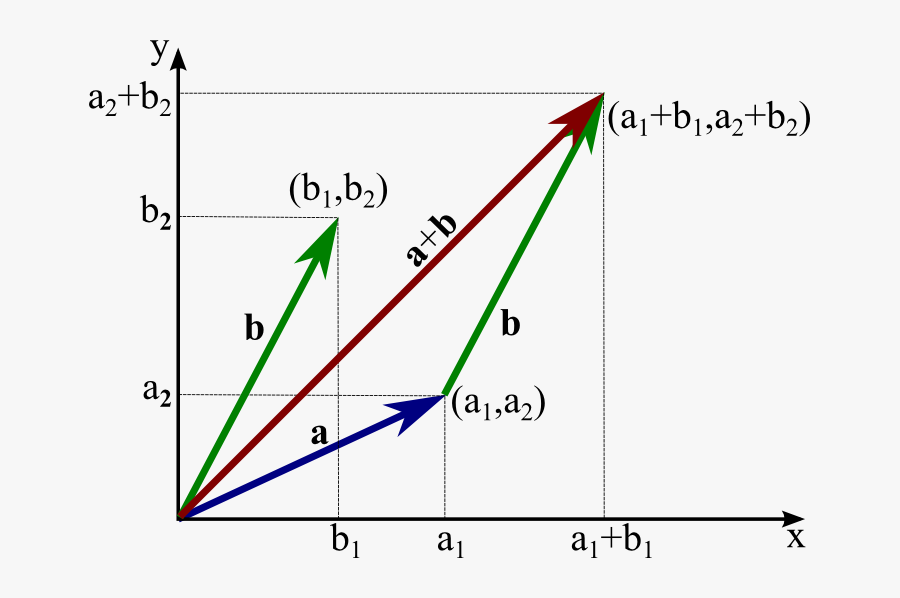 Clipart Free Download Two Dimensional Vectors Math - Vector Coordinates, Transparent Clipart