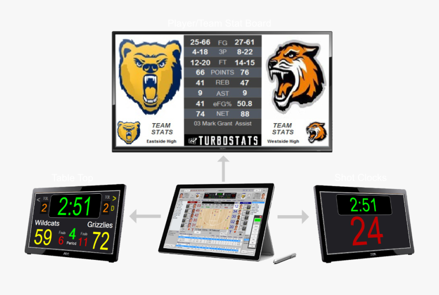 Team Stats Displayed On Scoreboard Basketball Software - Basketball Video Board Stats, Transparent Clipart