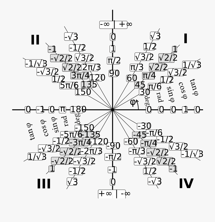 Trigonometry Wheel Big Image, Transparent Clipart