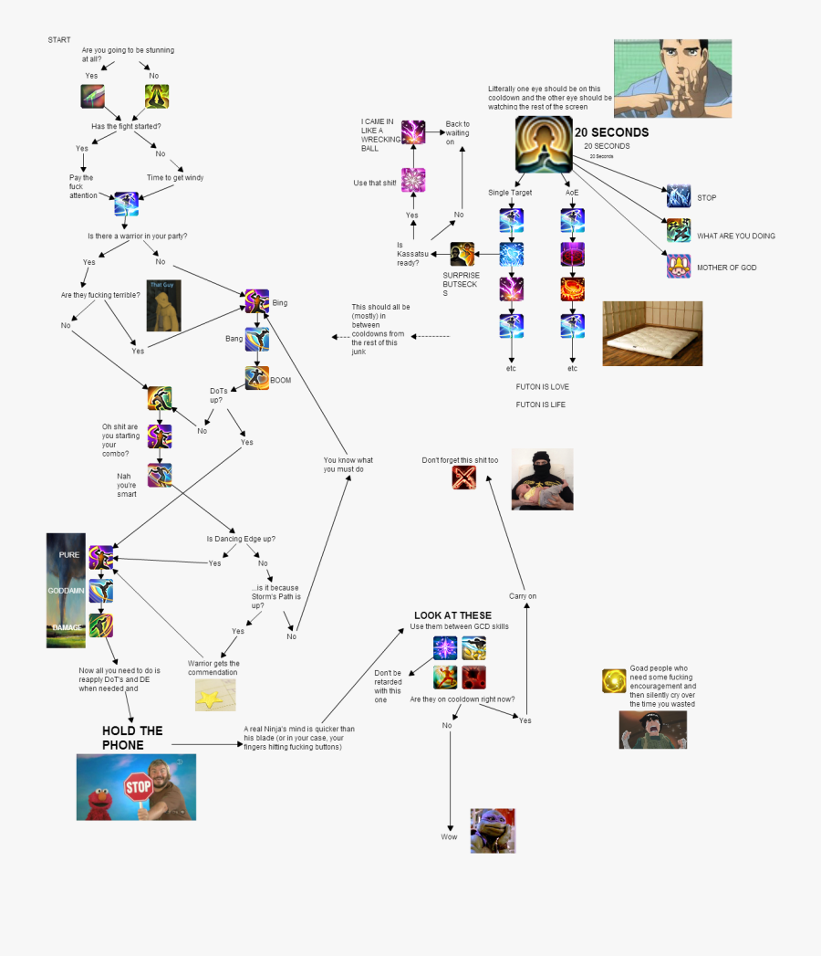 Heavensward Ninja Flowchart Machinist - Ffxiv John Madden, Transparent Clipart