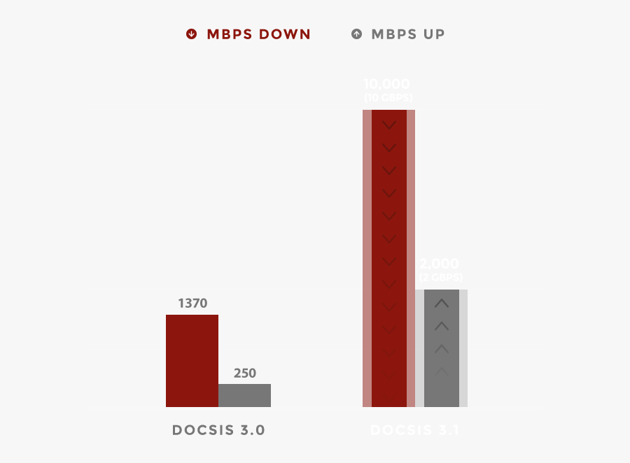 Clip Art Fastest Internet Speeds Netgear - Nighthawk X4s Docsis 3.1 Ultra High Speed Cable Modem, Transparent Clipart