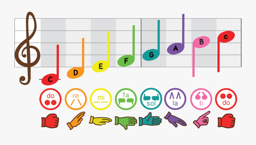 Solfege For Kids , Free Transparent Clipart - ClipartKey