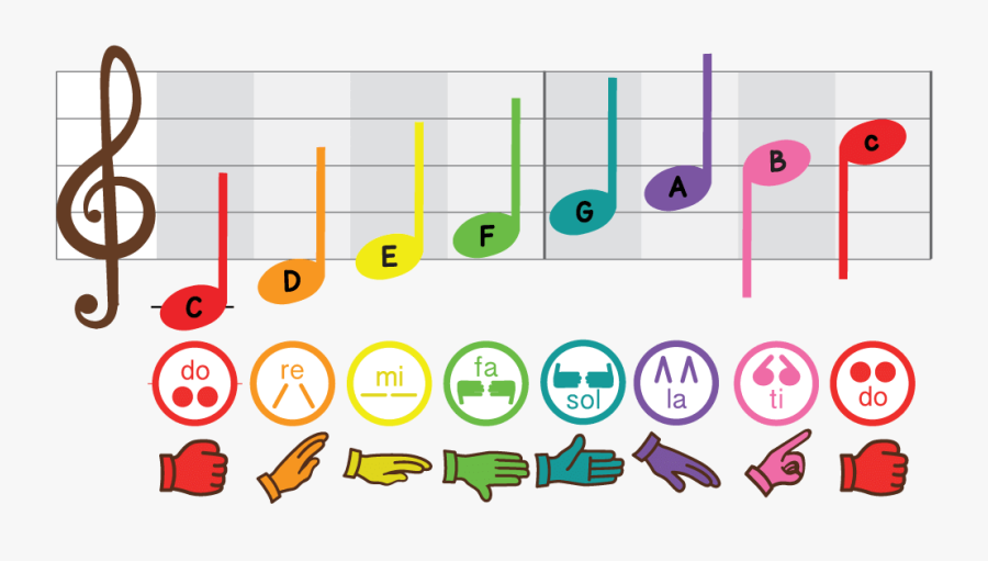 Solfege For Kids, Transparent Clipart