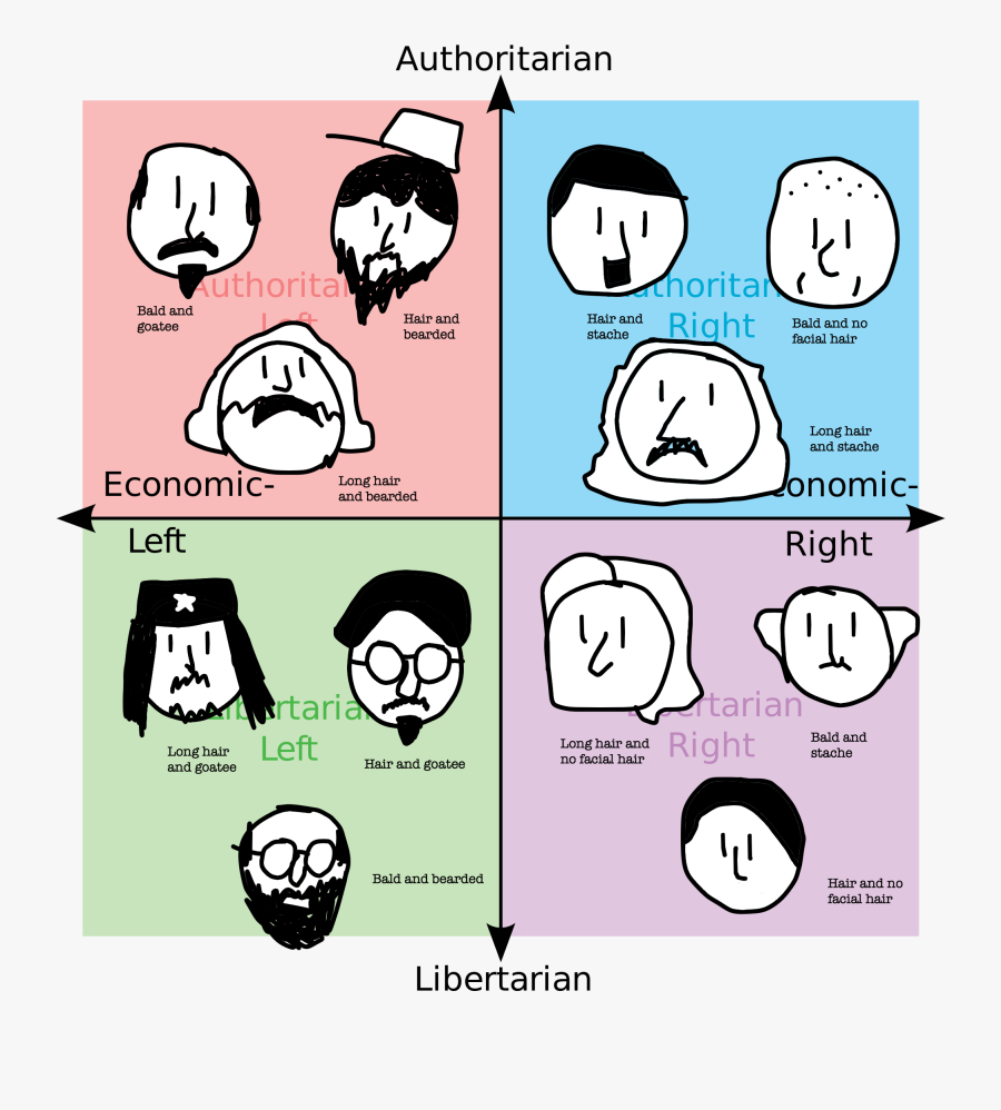 Best Political Compass, Transparent Clipart