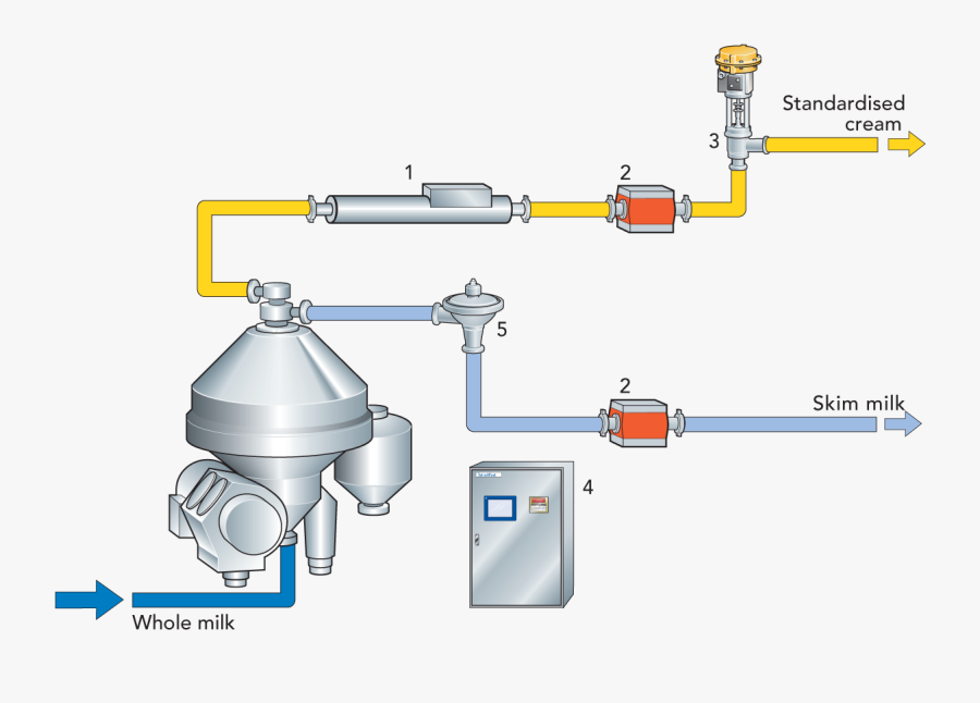 Can We Separate Cream From Milk, Transparent Clipart
