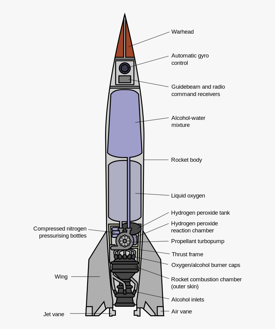 Wernher Von Braun Wikipedia - Ballistic Missile, Transparent Clipart