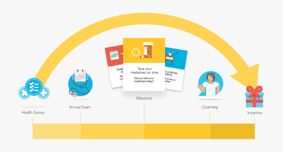 Graphic Design, Transparent Clipart