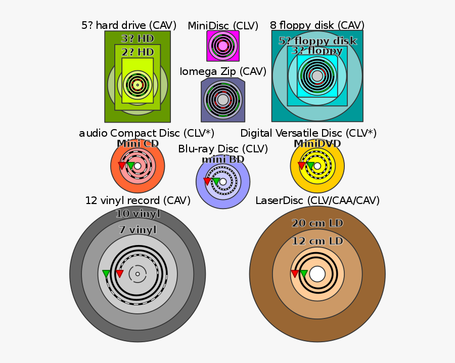 Comparison Disk Storage - Medidas Disco Vinilo, Transparent Clipart