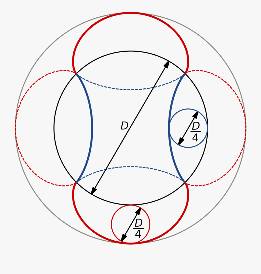 Drawing Device Cycloid - Shape Of 2 Lobe Blower, Transparent Clipart