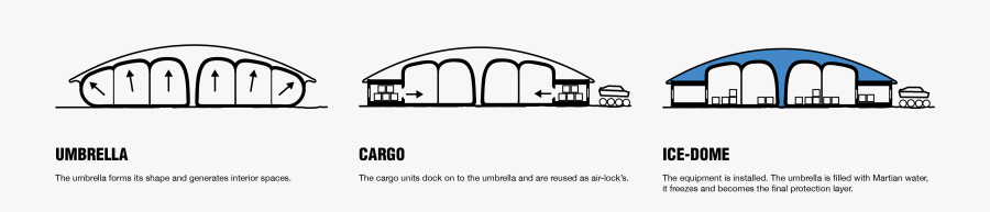 Habitat Drawing Project, Transparent Clipart