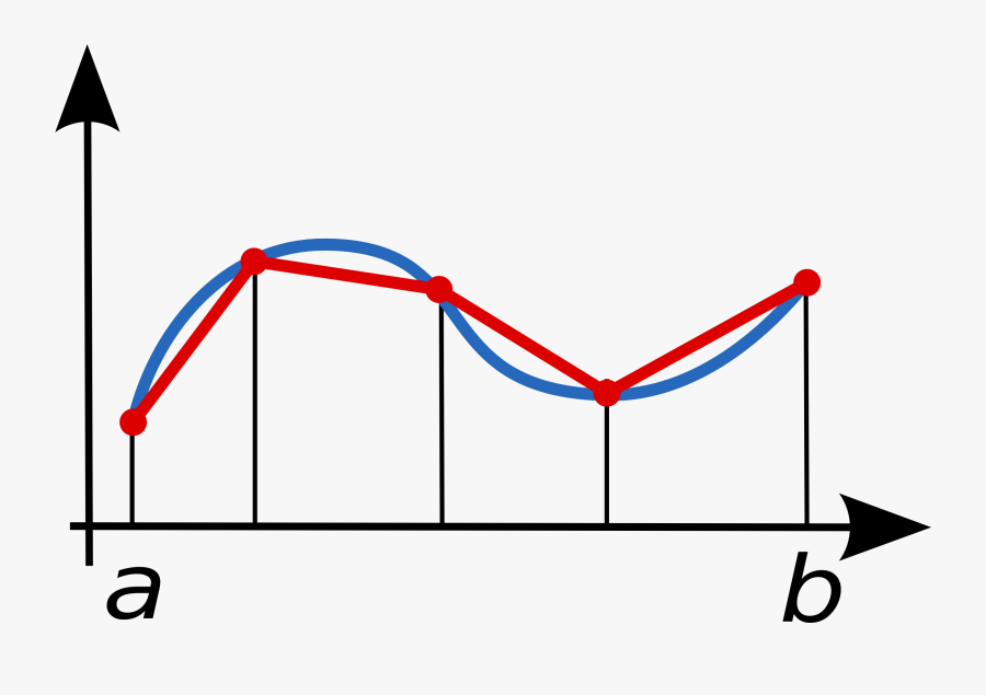 Trapezoidal Rule Concave Up, Transparent Clipart