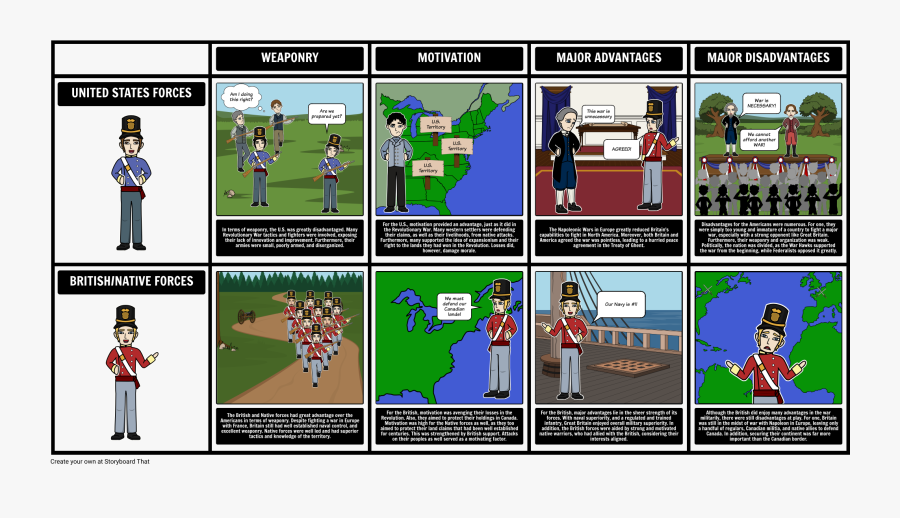 War Of - Caused The War Of 1812 Timeline, Transparent Clipart