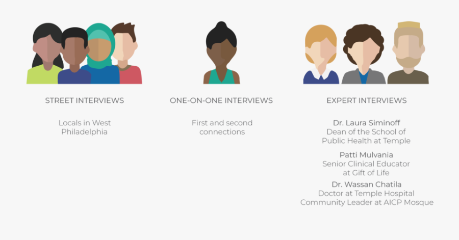 Mosque Clipart Extended Family - Cartoon, Transparent Clipart