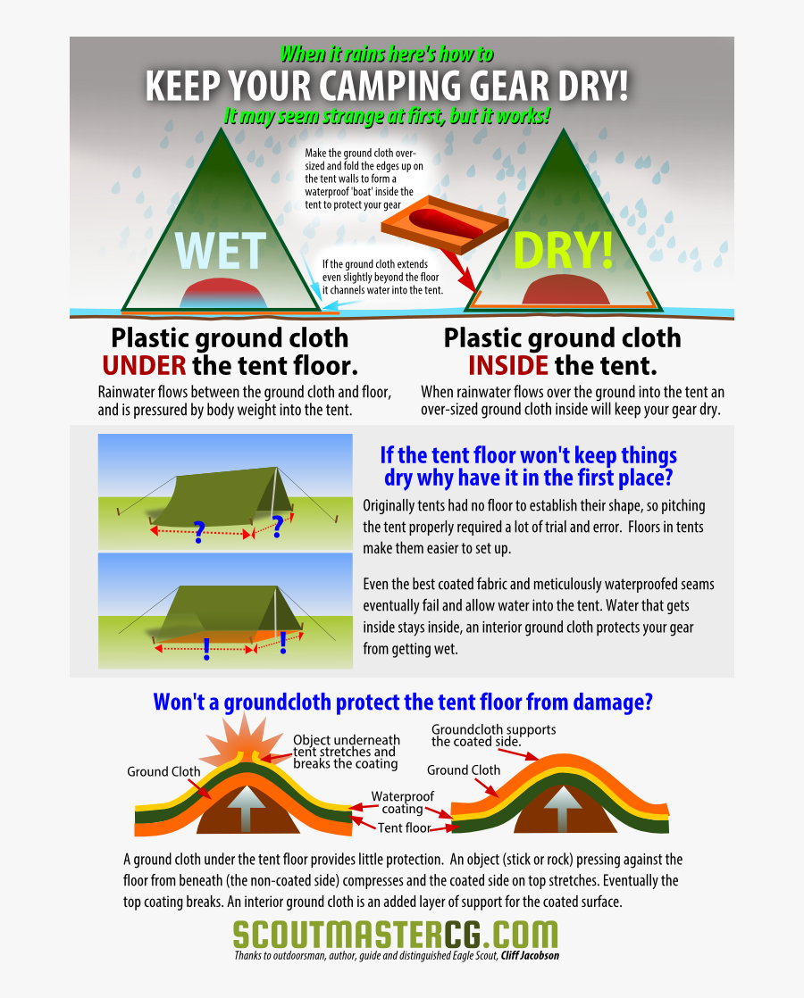 Transparent Camping Tent Png - Keep A Tent Dry, Transparent Clipart