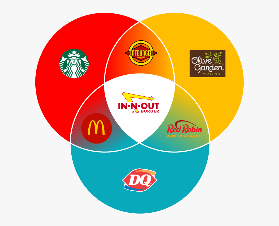 Transparent Queen Clipart - N Out Burger, Transparent Clipart