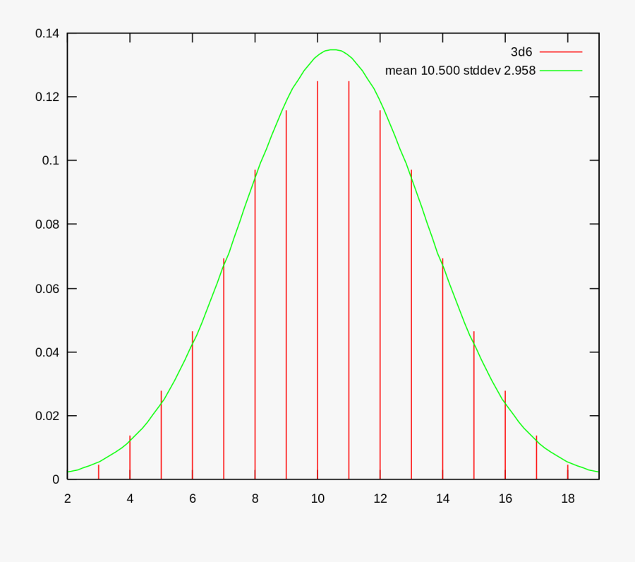 Plot, Transparent Clipart