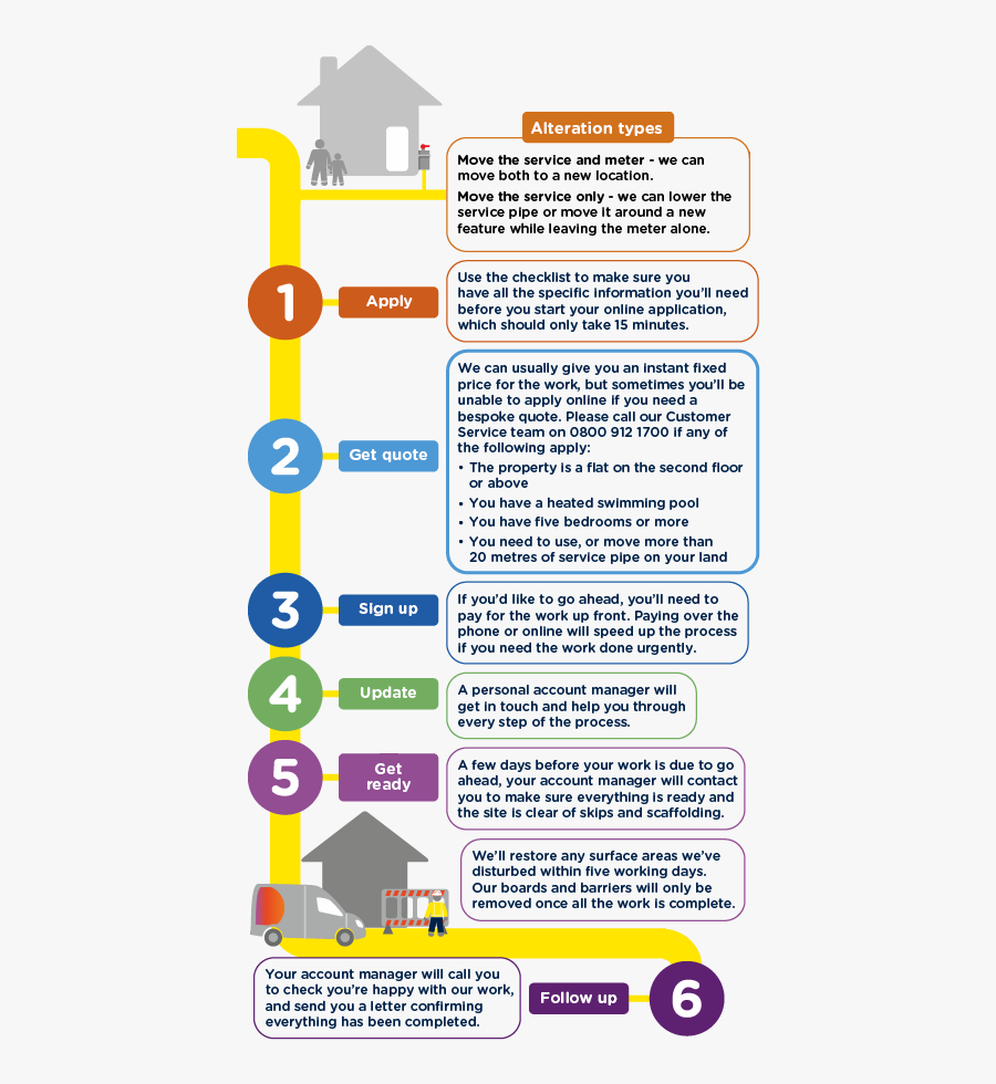 Png Gas New Connection Status, Transparent Clipart