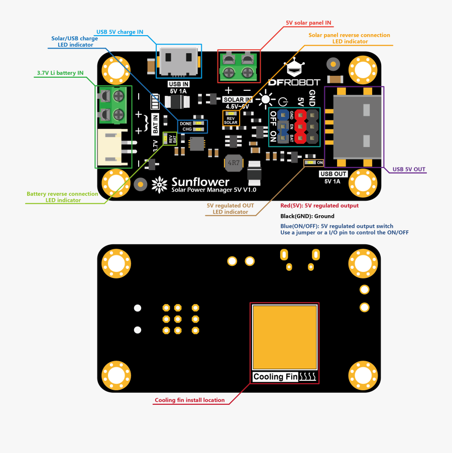 Solar Power Manager, Transparent Clipart