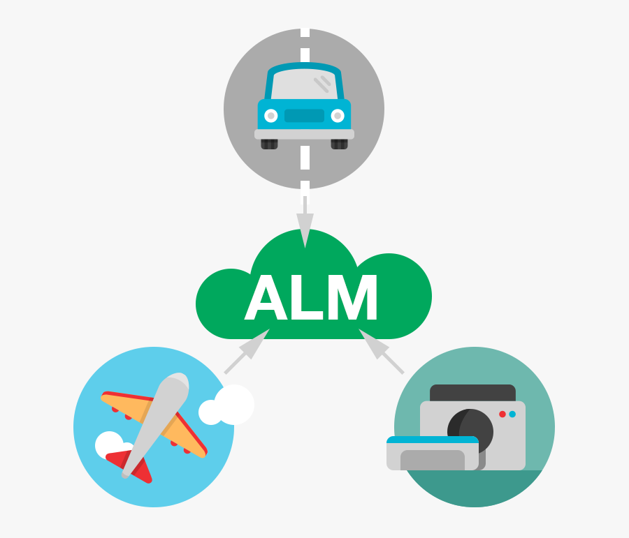 Alm For Safety Critical Development-336x336 What Is - Alm Devops, Transparent Clipart
