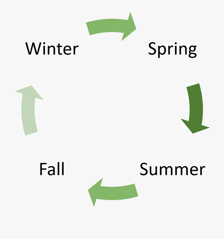 Goodbye Summer Png - Intel Sandy Bridge, Transparent Clipart