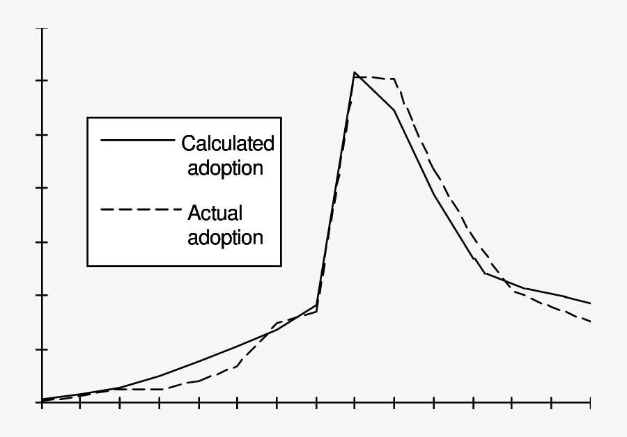 Transparent Fax Machine Png - Fax Machine Use Graph, Transparent Clipart