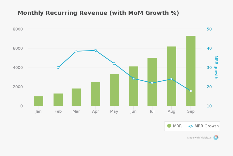How To Avoid Revenue Growth Distortion - Plot, Transparent Clipart