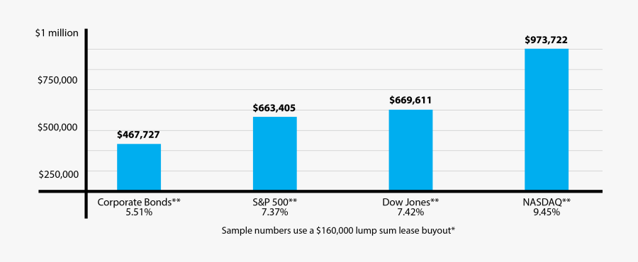 Leads Growth Chart-3 - Electric Blue, Transparent Clipart